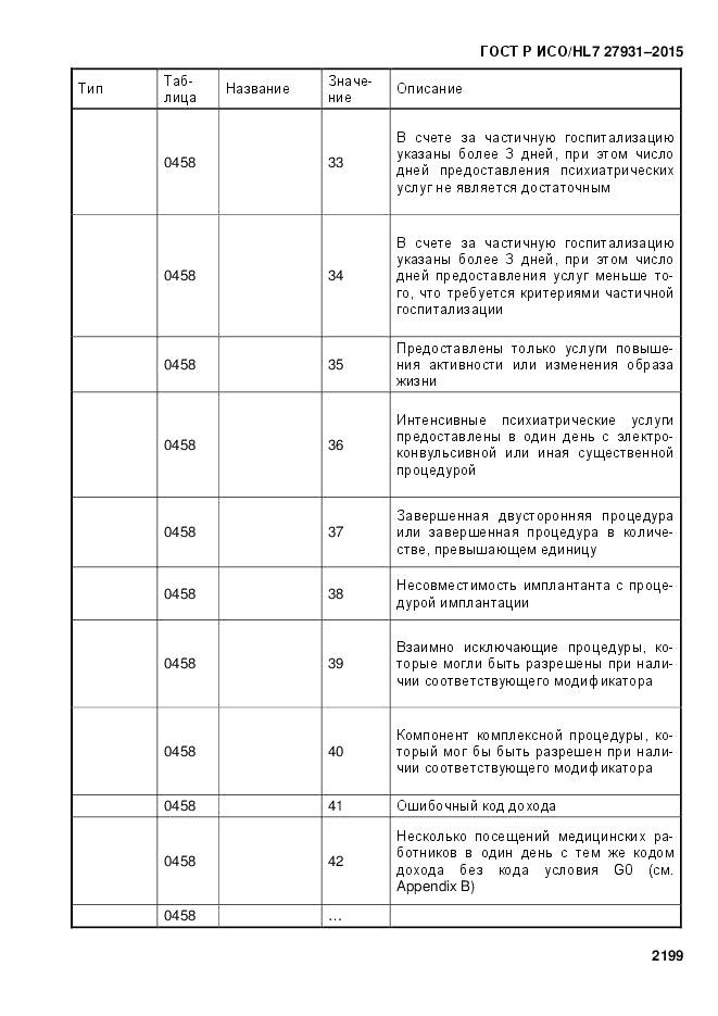 ГОСТ Р ИСО/HL 7 27931-2015, страница 2206